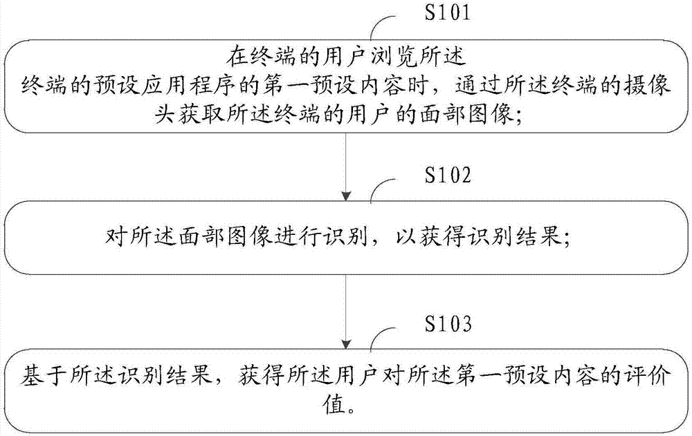 Information processing method and device, computer device and storage medium