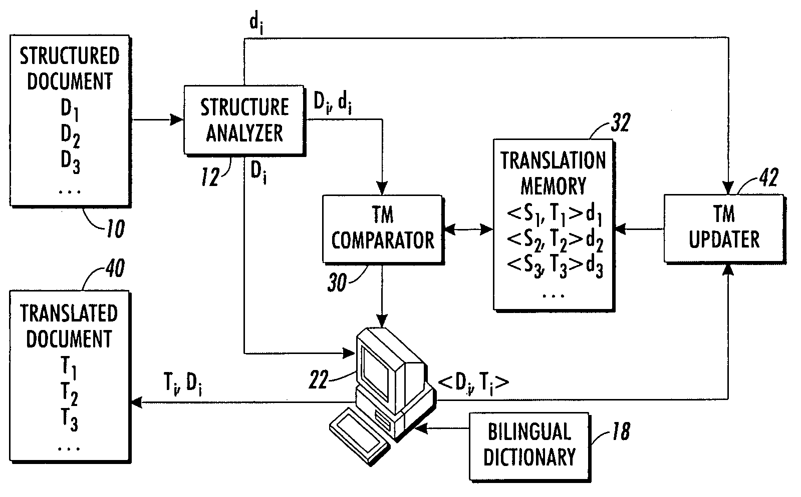 Retrieval method for translation memories containing highly structured documents
