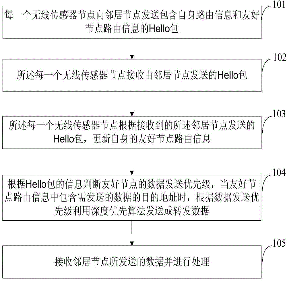 A Micropower Wireless Communication Method