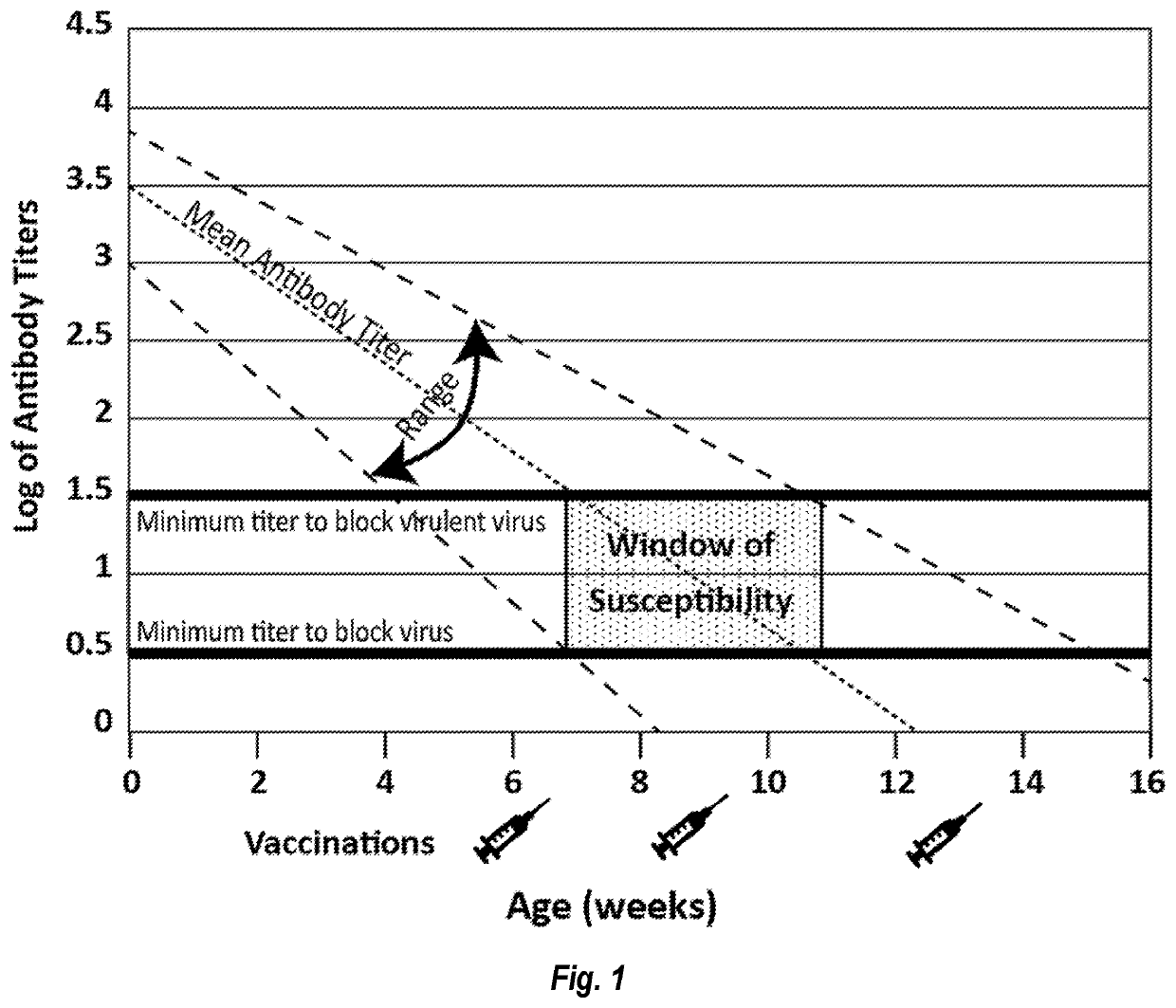 Parvovirus Antibodies for Veterinary Use