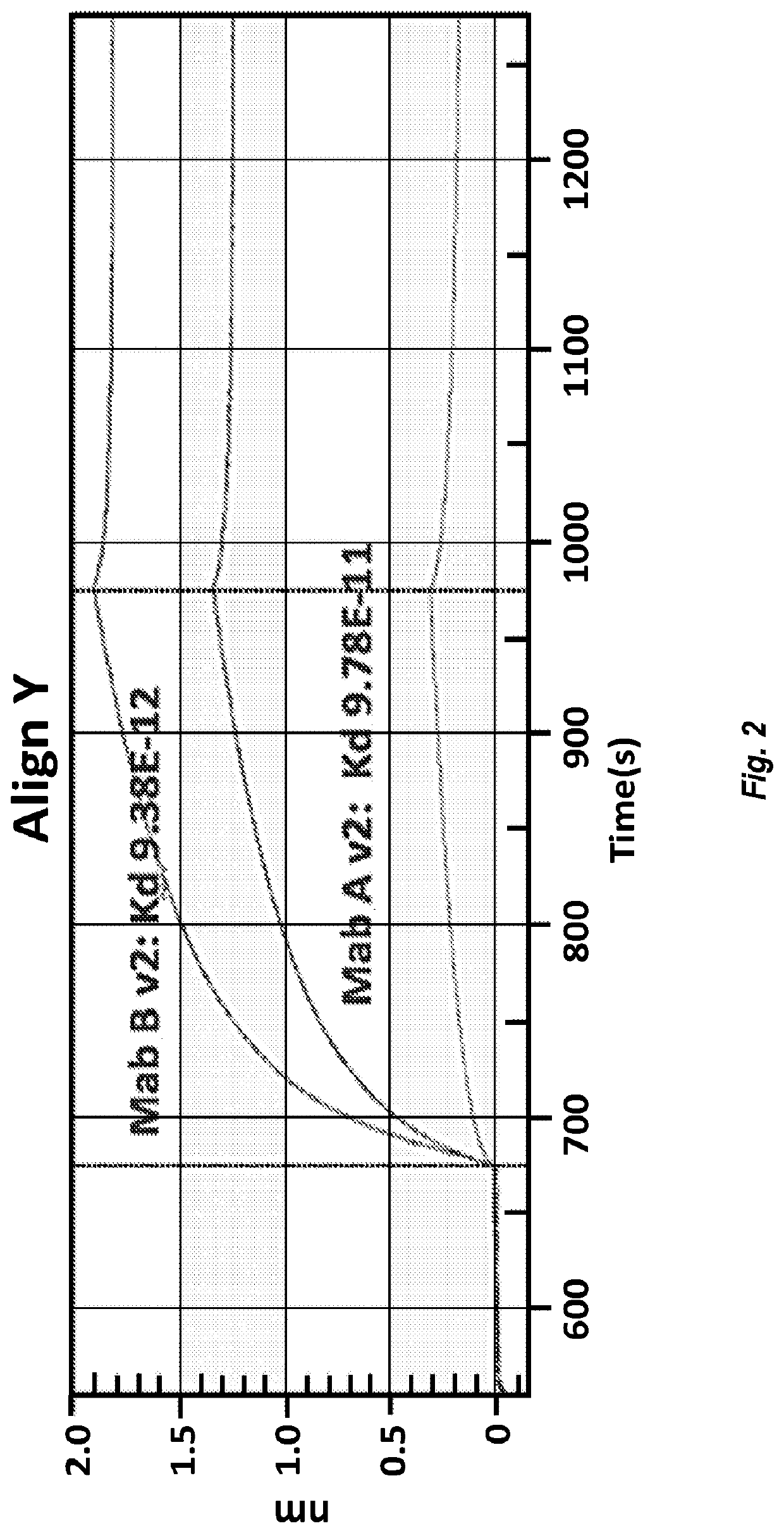 Parvovirus Antibodies for Veterinary Use