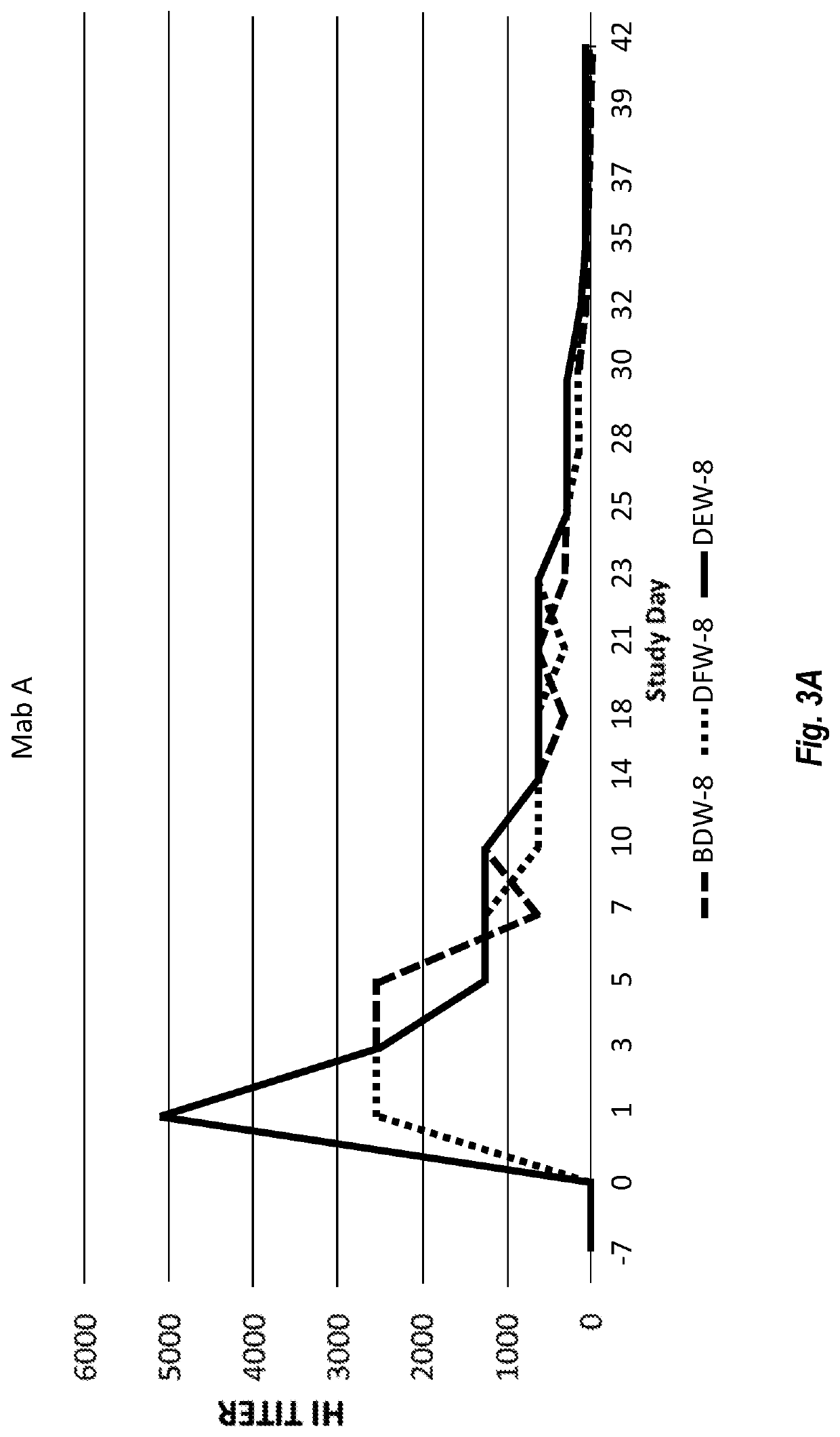 Parvovirus Antibodies for Veterinary Use