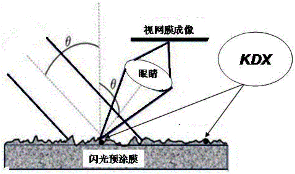 A pre-coating film for packaging with flashing effect imitating metal surface and its production method