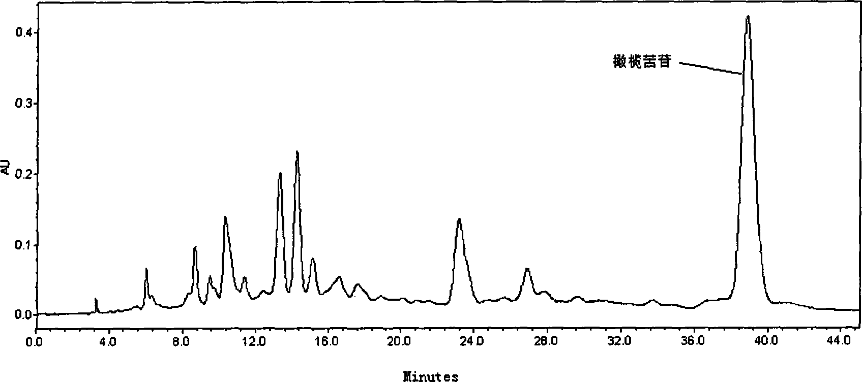 Method for simultaneously separating and preparing syringoside and oleuropein from syringa oblata lindl