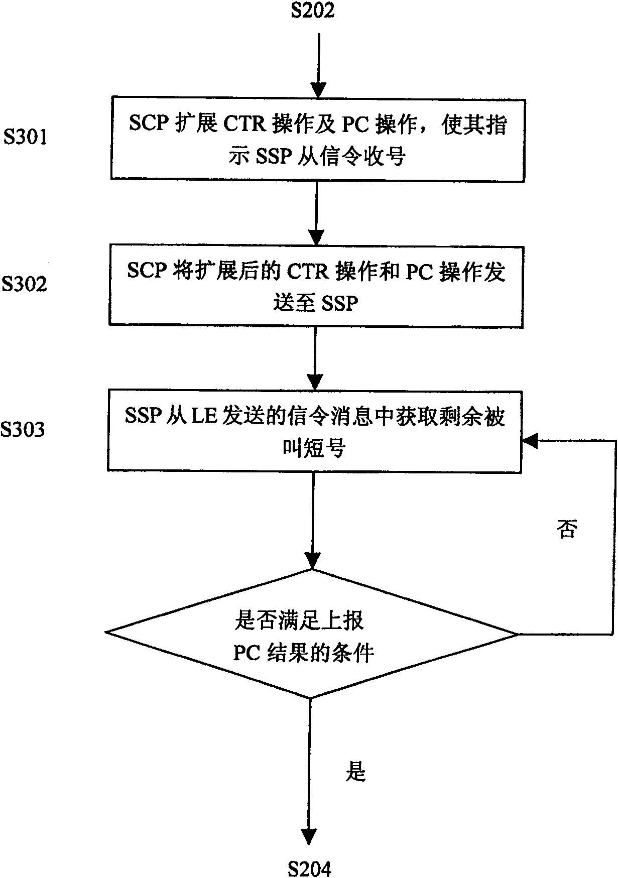 Method for controlling business interchange point number receiving