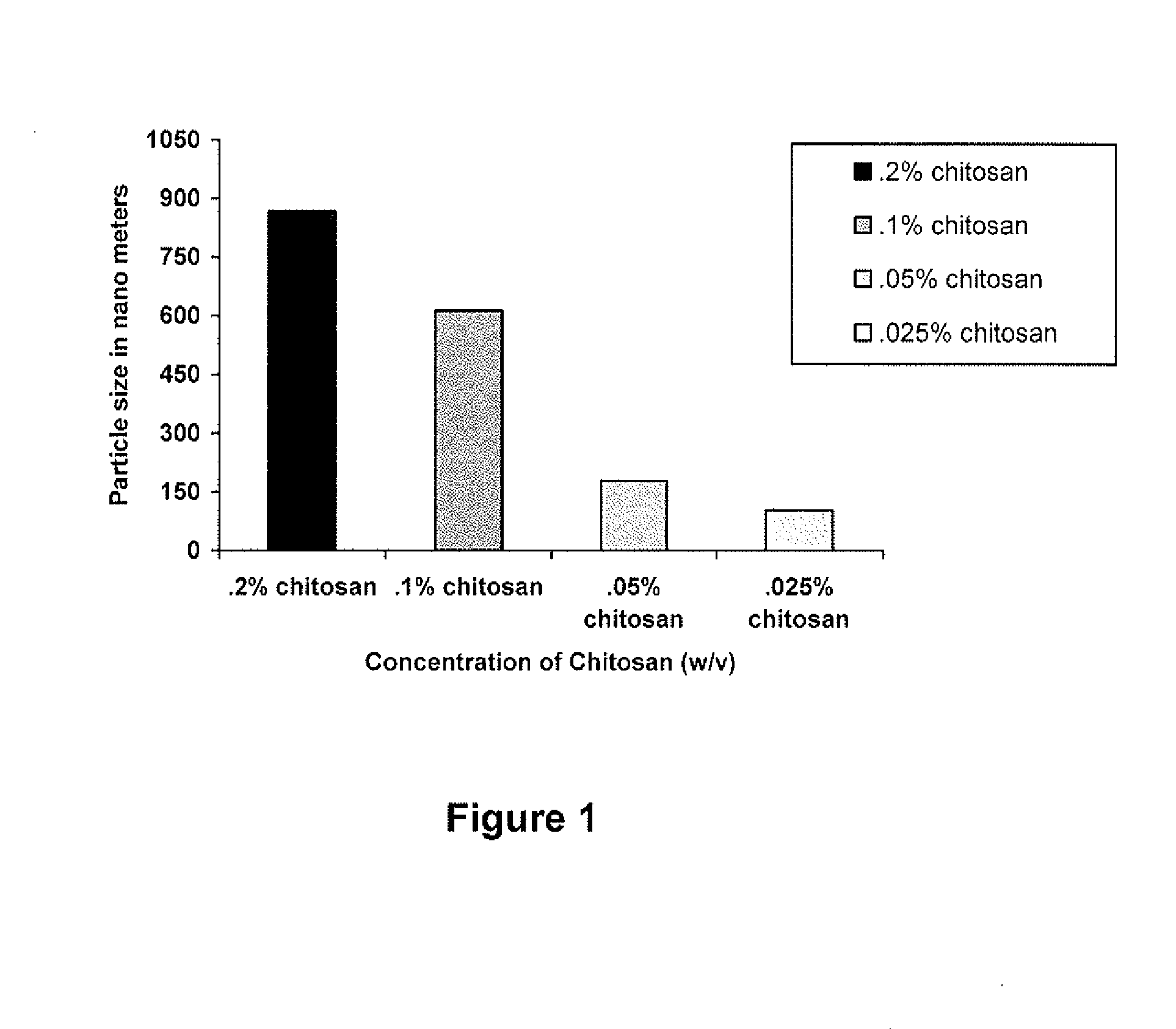 Curcumin nanoparticles and methods of producing the same