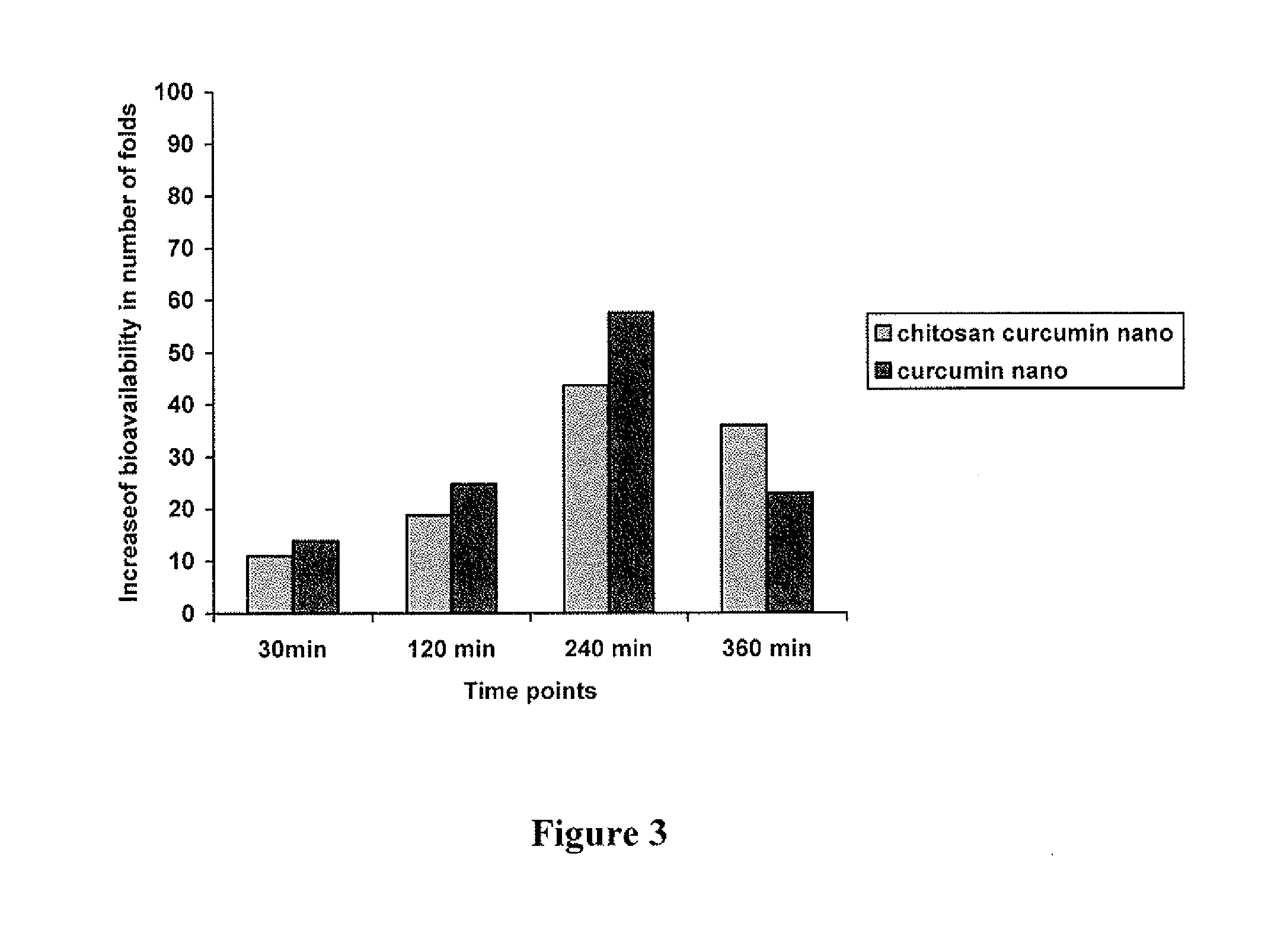 Curcumin nanoparticles and methods of producing the same
