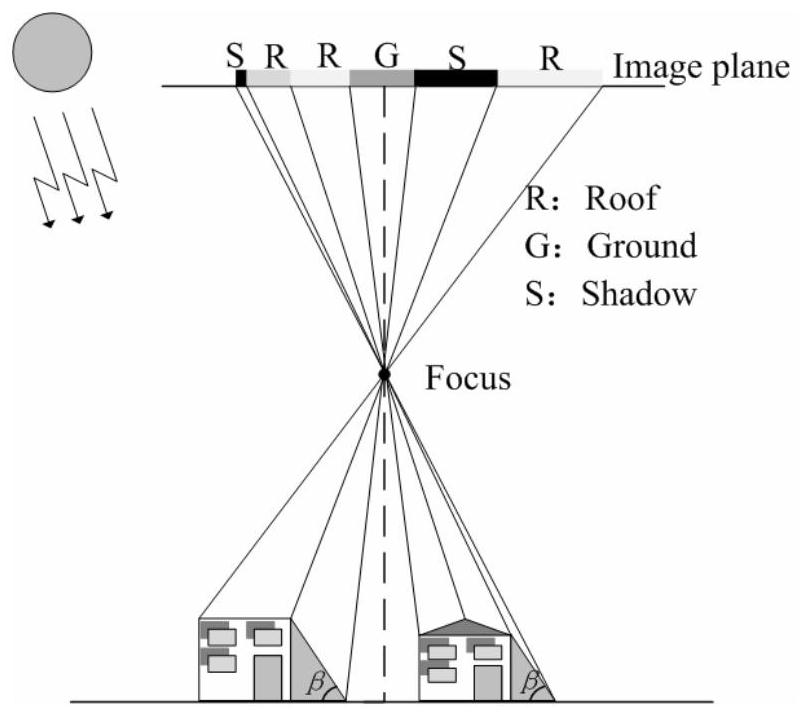 A method for extracting buildings from high-resolution remote sensing images