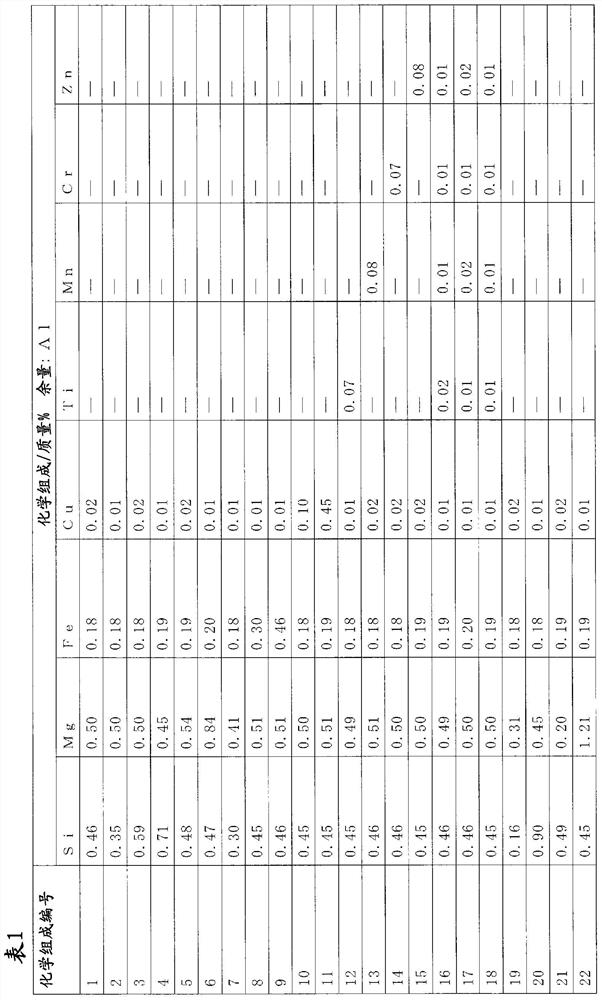 Manufacturing method of al-mg-si alloy plate