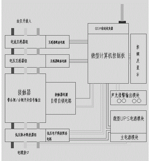 Novel cable burglar alarm based on GSM