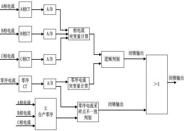 Merging unit with protection current transformer output abnormity detection function