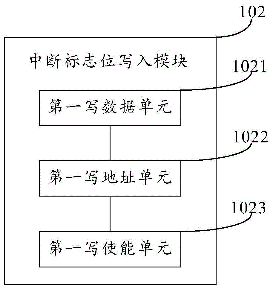 An interrupt processing device and interrupt processing method