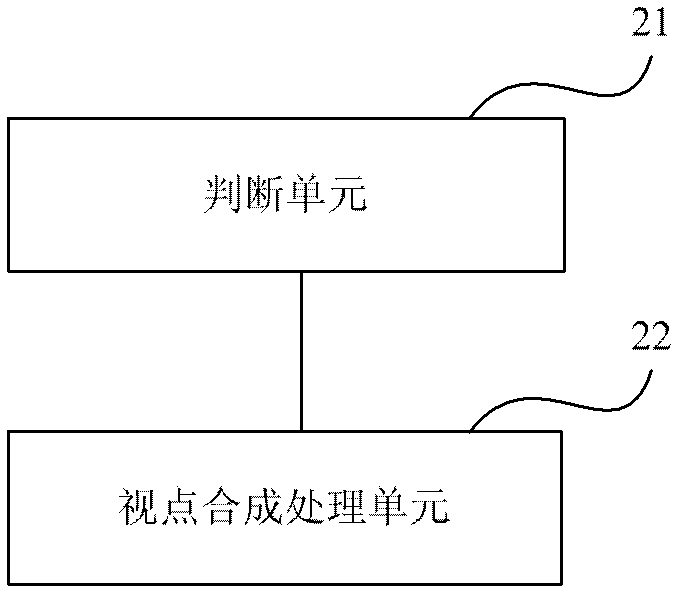 Viewpoint synthetic method, device and encoder during depth information encoding