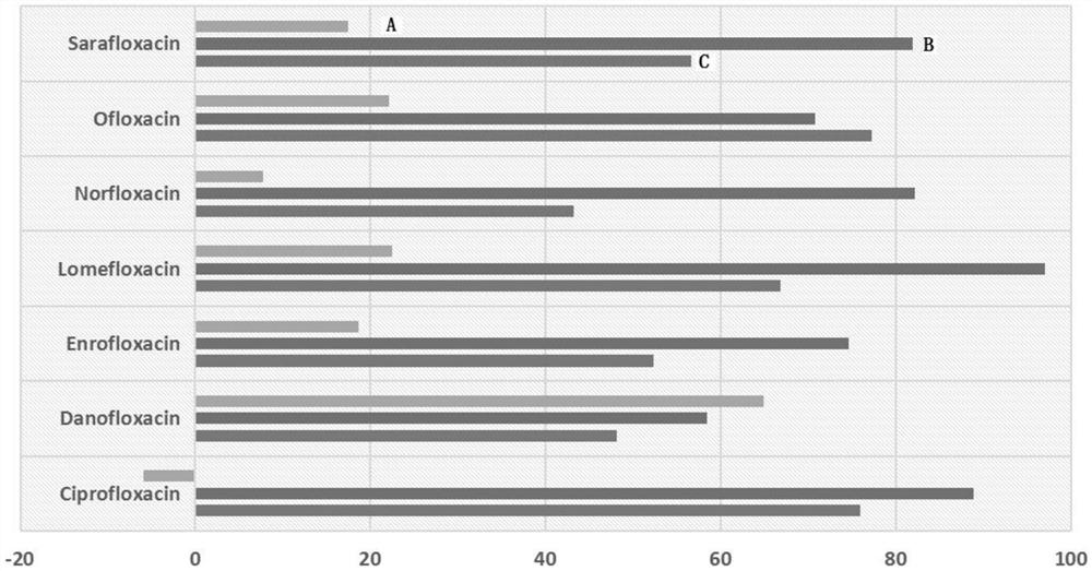 A method for extracting and analyzing quinolones using a dpx tip-type dispersive solid-phase microextraction column