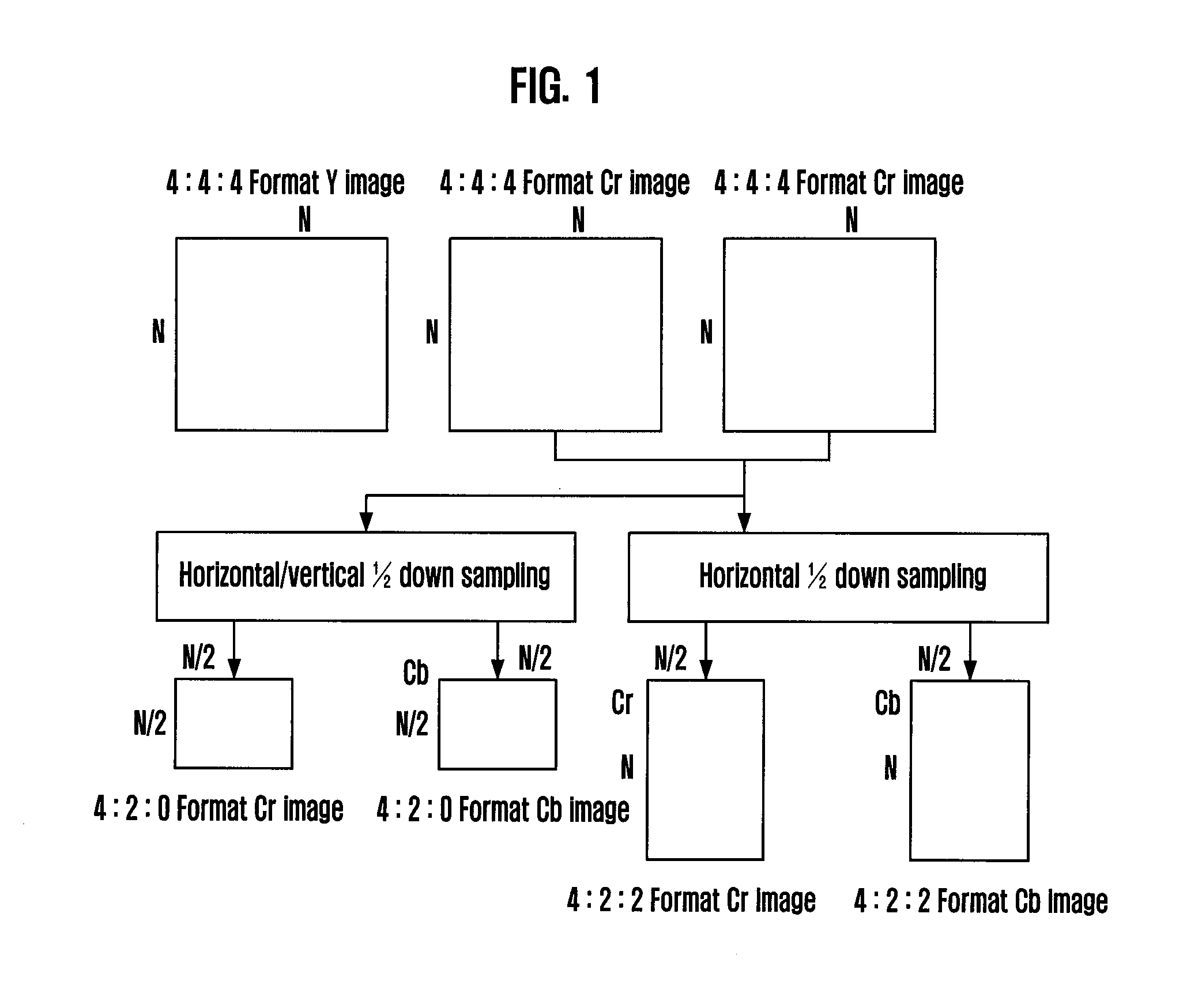 Color video scalability encoding and decoding method and device thereof