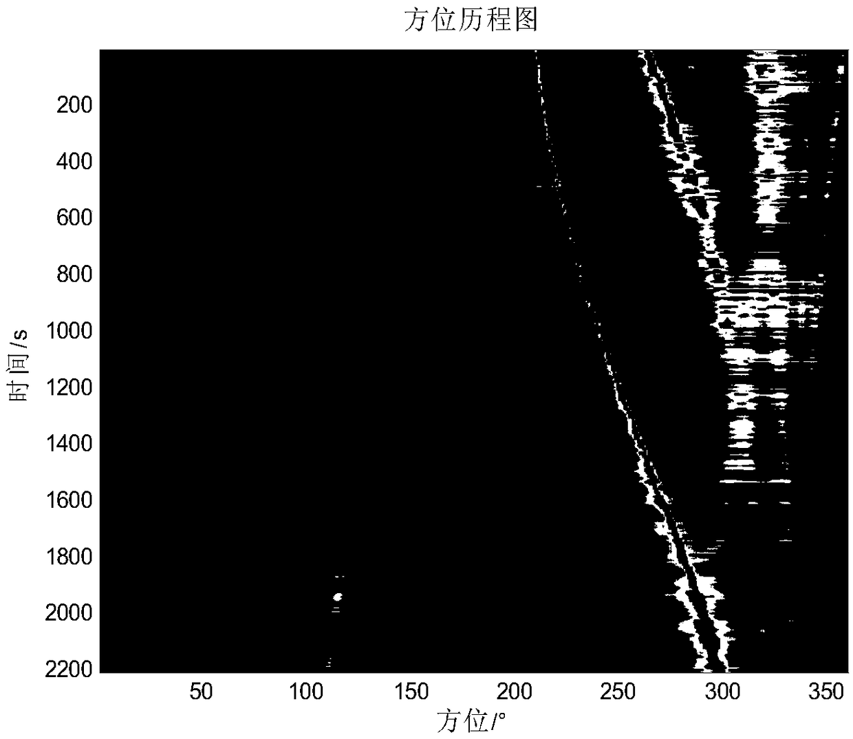 A sonar target enhancement method based on a new image operator