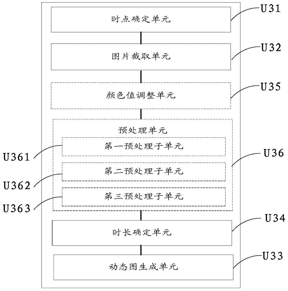 A method and device for converting 3D animation into gif dynamic image