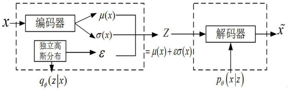 Multi-wind power plant power day scene generation method with time-space correlation