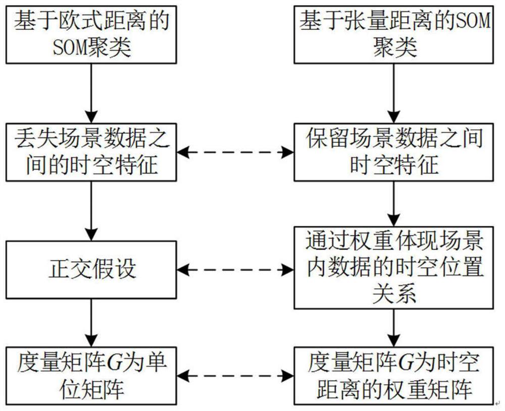 Multi-wind power plant power day scene generation method with time-space correlation