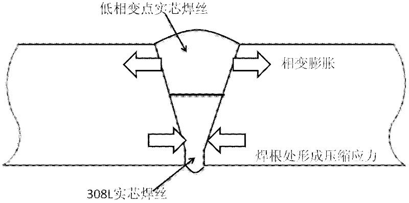 Welding process method for improving stress corrosion resistance of stainless steel pipe inner wall welding joint