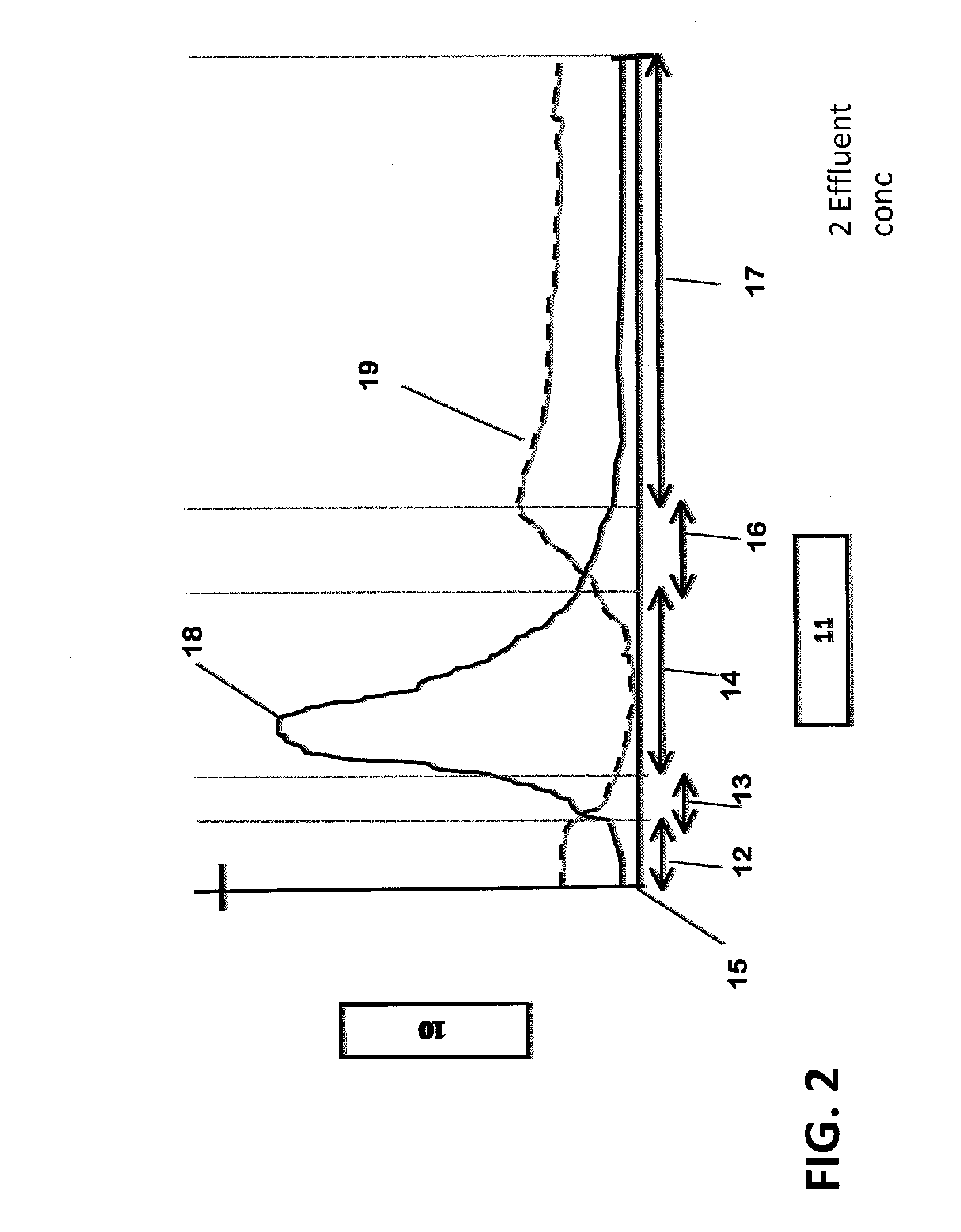 Selective removal of dissolved substances from aqueous solutions
