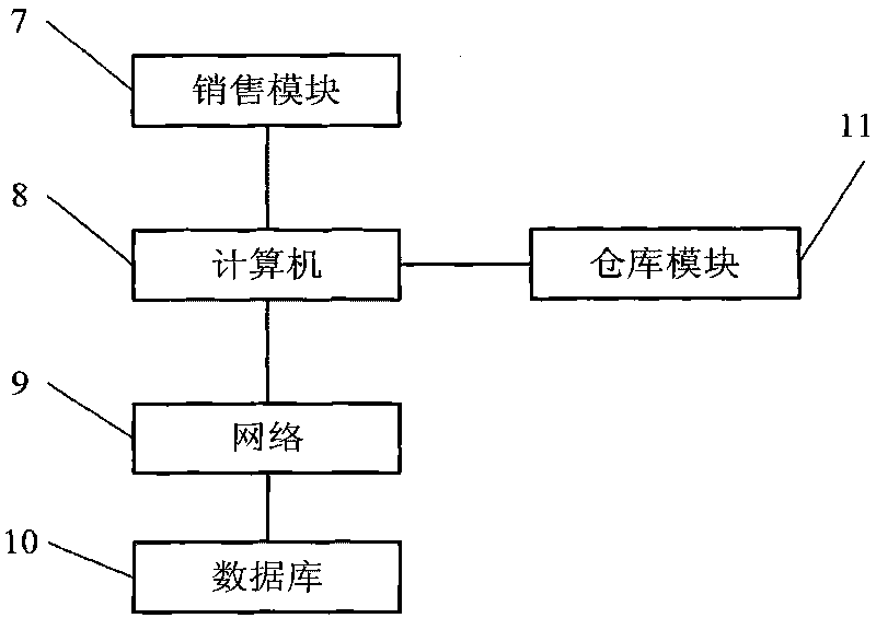 Method for automatically generating sales and delivery order into delivery order