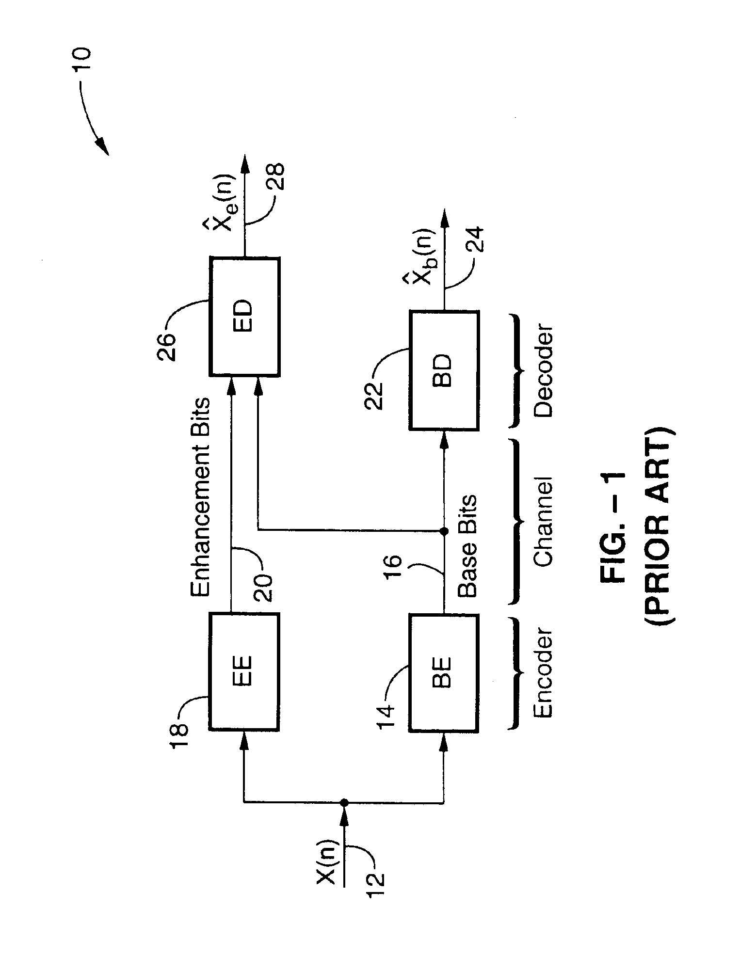 Scalable predictive coding method and apparatus