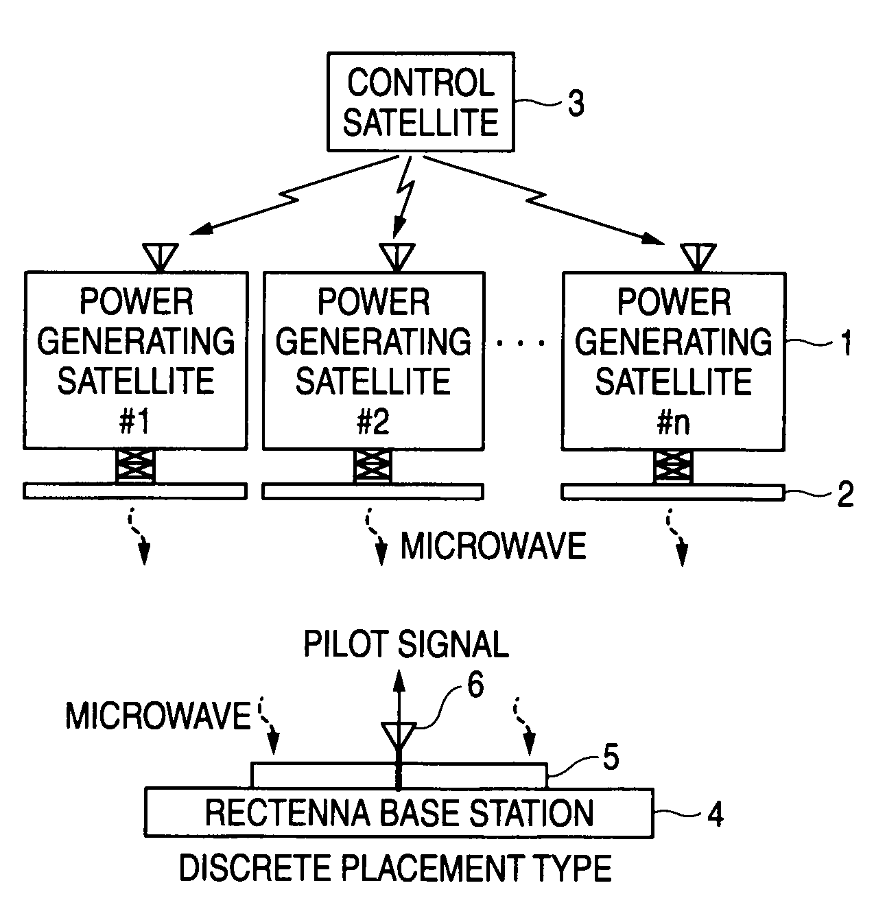 Wireless power transfer system, power transmitter, and rectenna base station