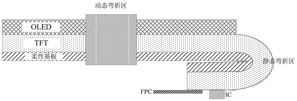 A bendable flexible substrate, display panel and display device