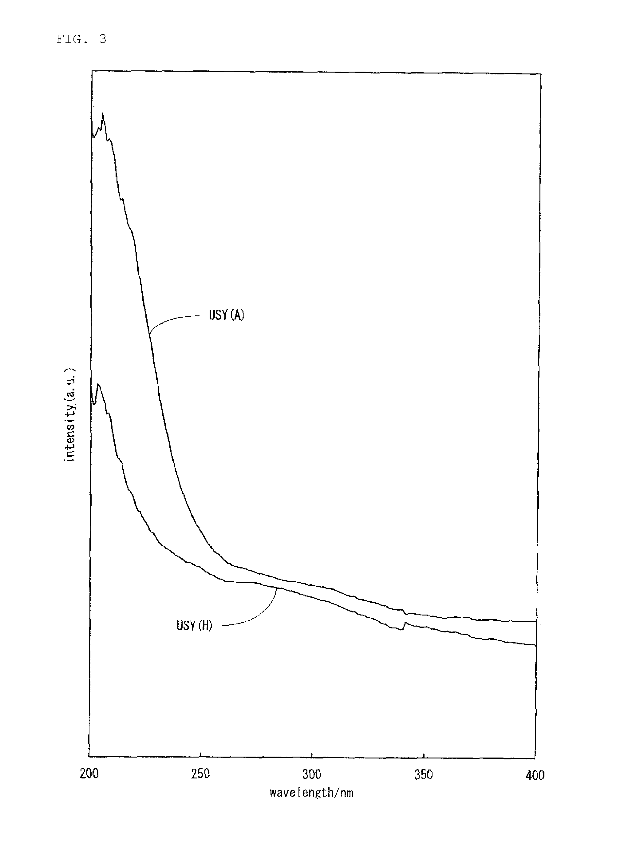 Hydrocracking catalyst for hydrocarbon oil, method for producing hydrocracking catalyst, and method for hydrocracking hydrocarbon oil with hydrocracking catalyst