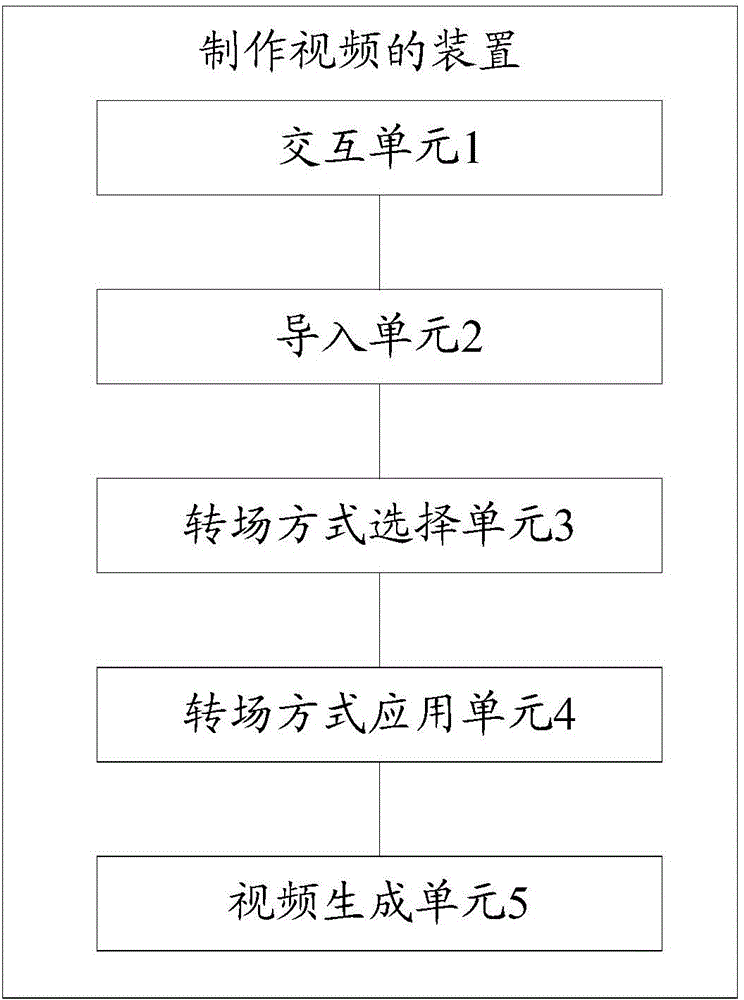 Video producing method, video producing device, and communication terminal