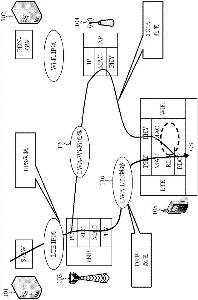 QoS provisioning for LWA