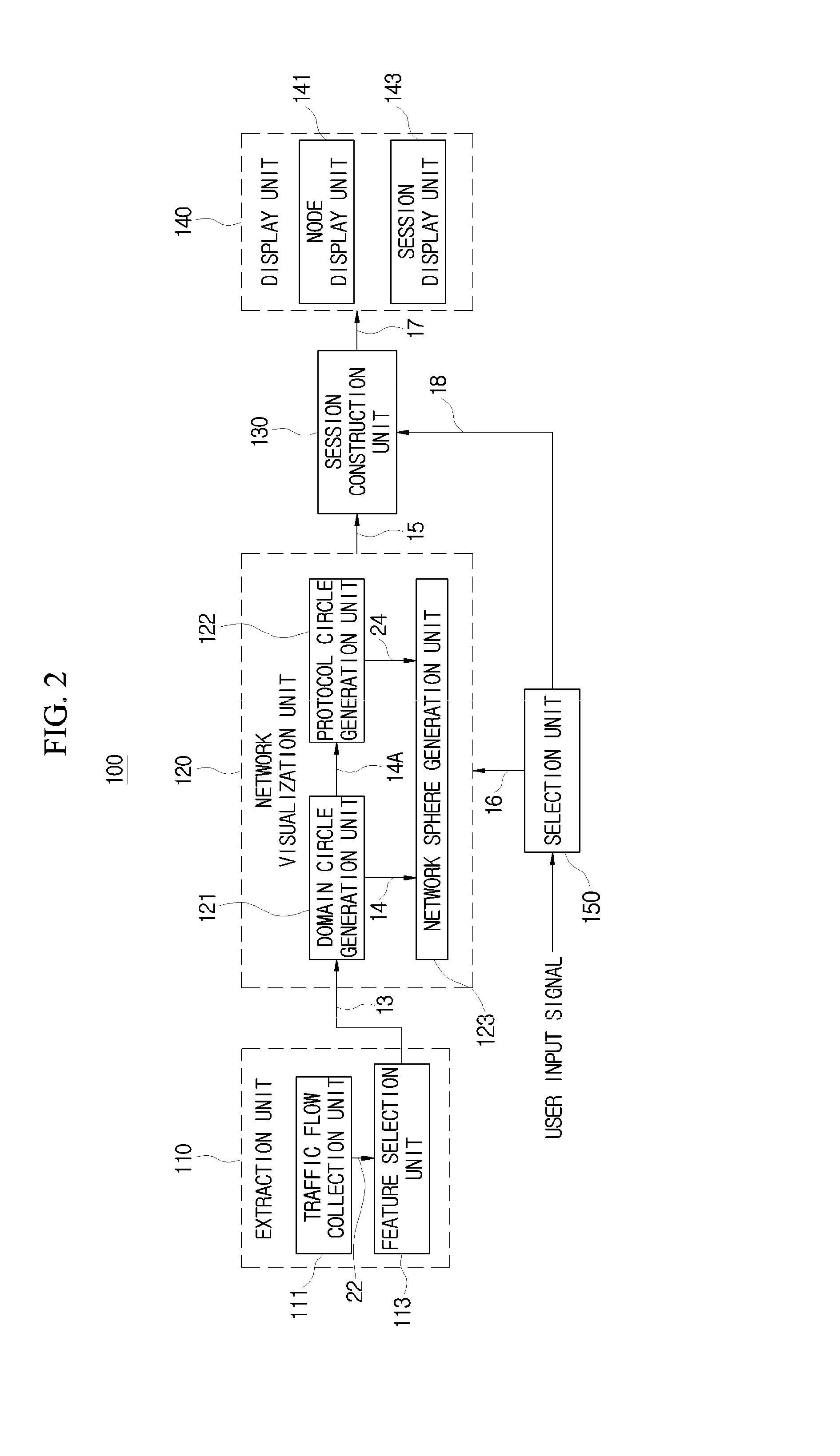 Apparatus and method of displaying network security situation