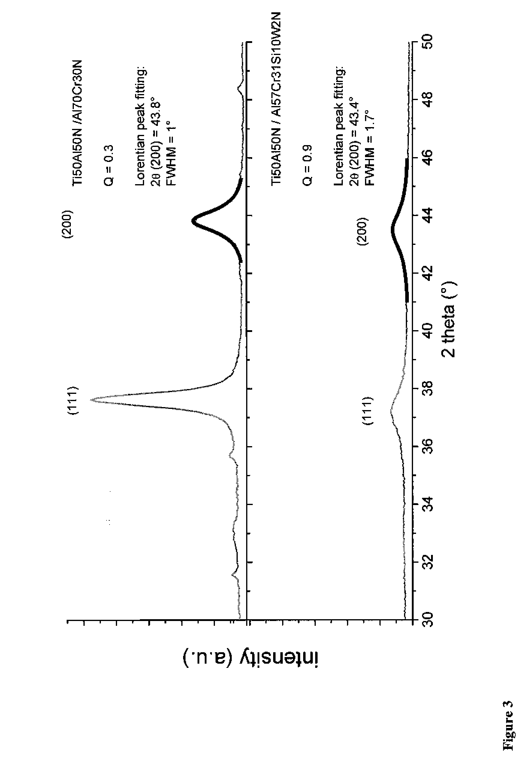 Wear resistant hard coating for a workpiece and method for producing the same