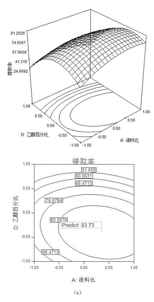 Ultrasonic extracting process for gardenia yellow pigment and optimized method of response surface methodology used therein