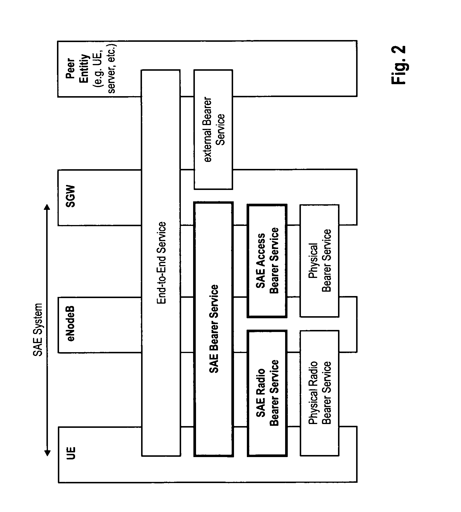 Buffer status reporting in a mobile communication system