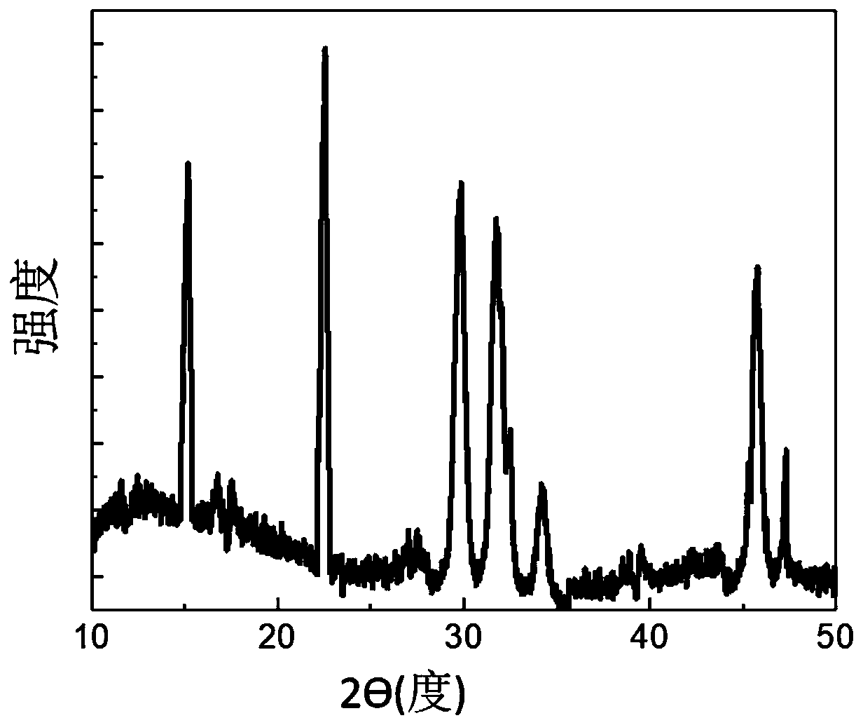 Co-doped red-light fluorescent light-emitting nanocrystalline material as well as preparation method and application thereof