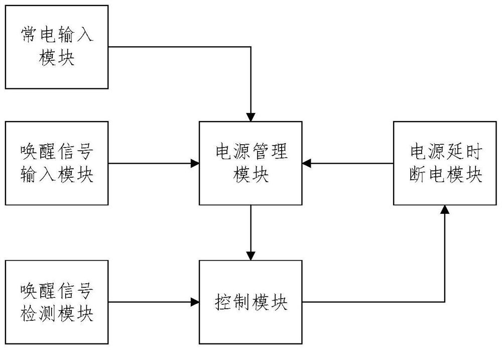 A vehicle auxiliary power supply circuit and system