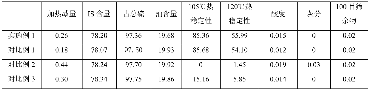 A kind of production technology of high-grade insoluble sulfur