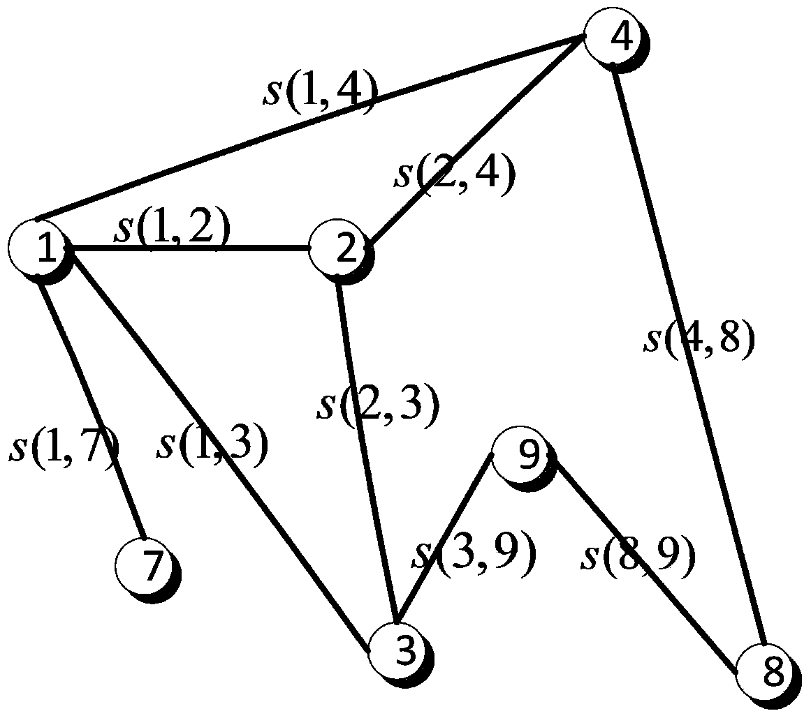 Indoor WLAN positioning networking method based on simrank similar combination neighborhood graph construction