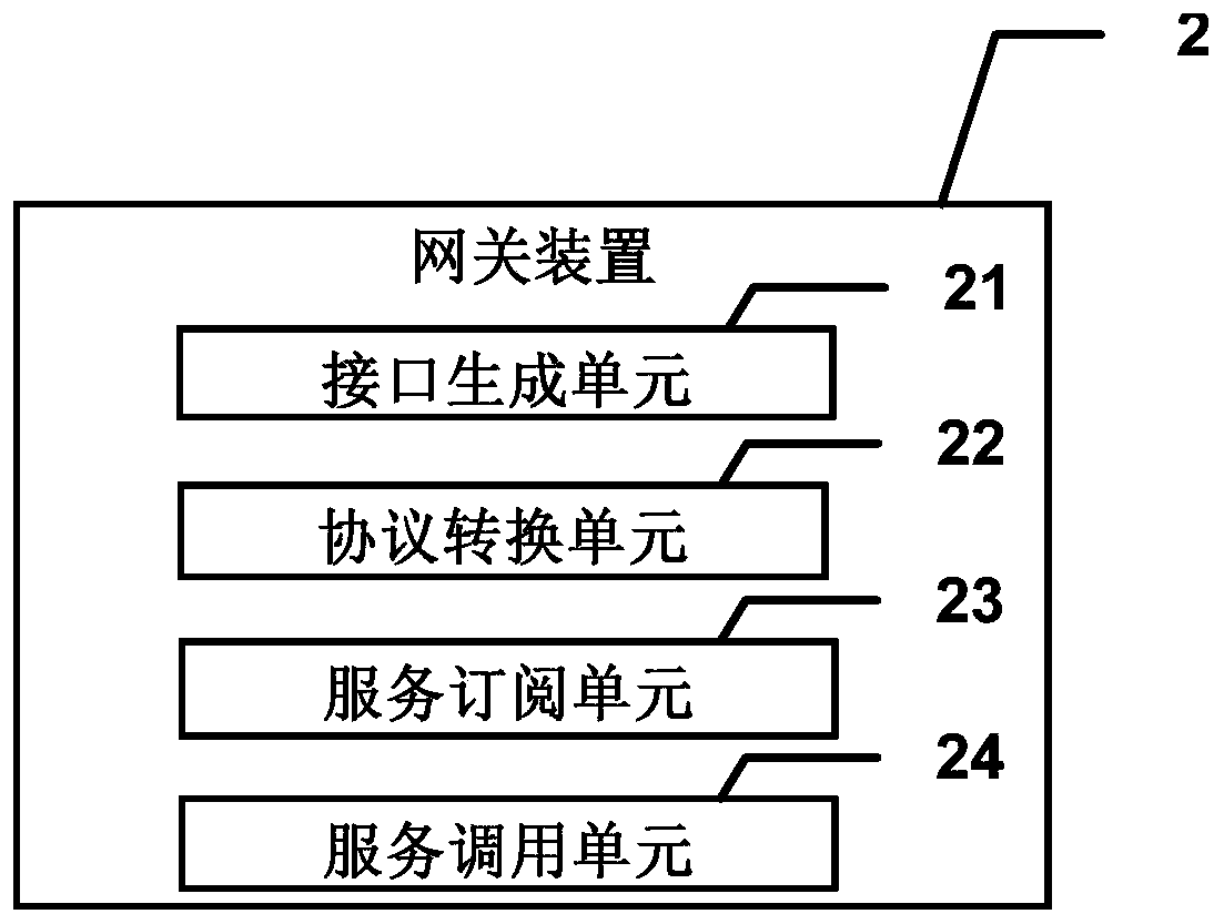 Distributed service access system and method