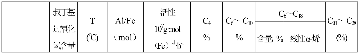 Catalyst composition and oligomerization method for ethylene oligomerization