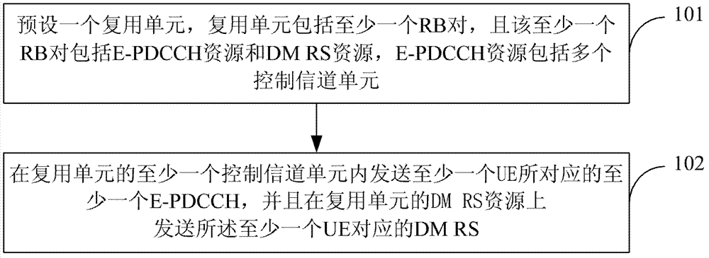Method, equipment and system for transmitting enhanced downlink control channel