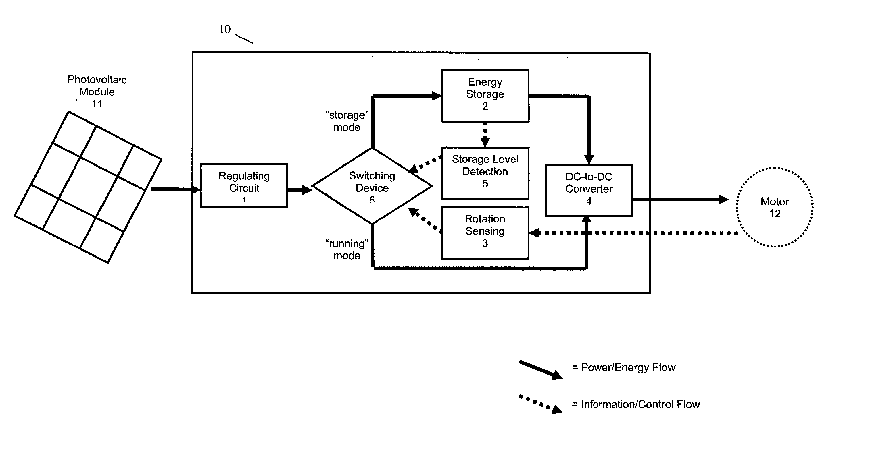 DC motor driver circuit for use with photovoltaic power source