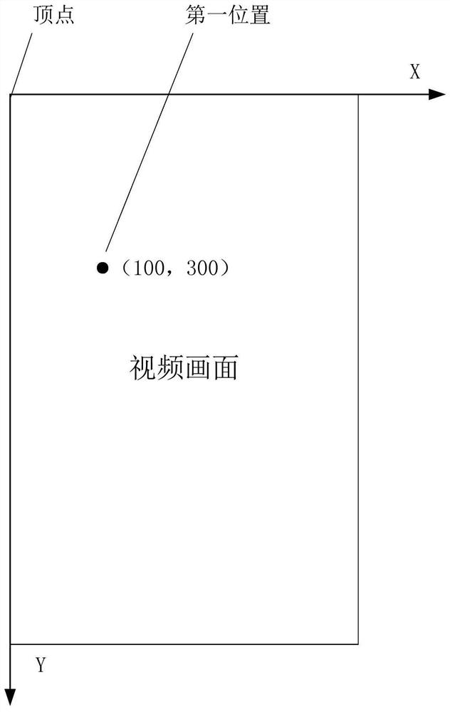 Method, device, equipment and storage medium for image synthesis