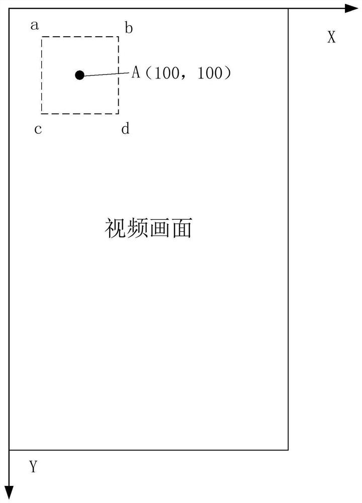 Method, device, equipment and storage medium for image synthesis