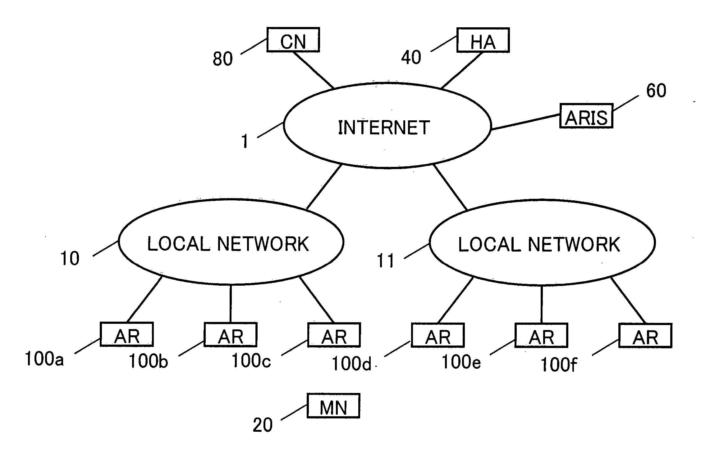Mobile communication method, mobile communication apparatus, home agent apparatus, access router information server apparatus, and mobile communication system
