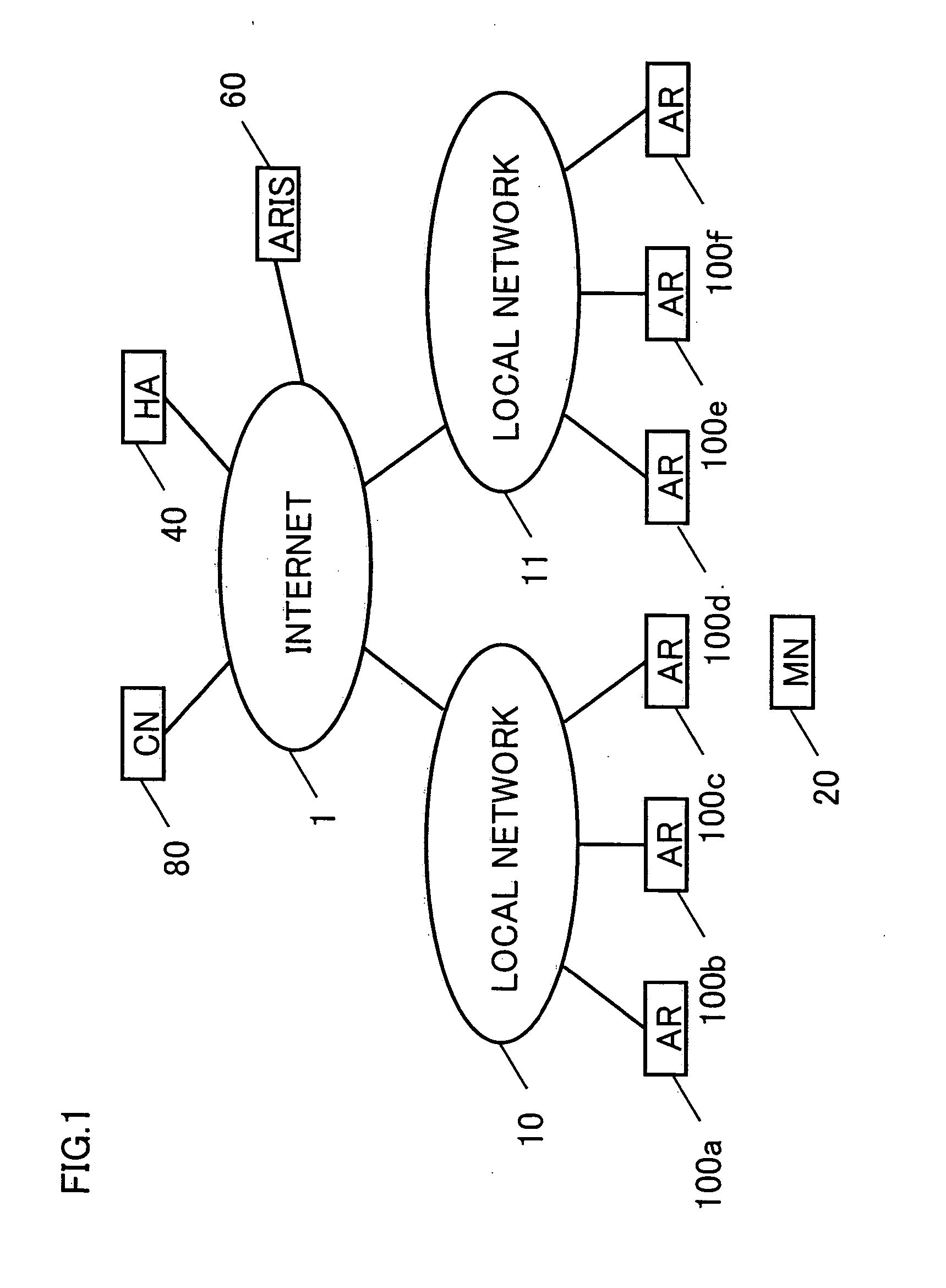 Mobile communication method, mobile communication apparatus, home agent apparatus, access router information server apparatus, and mobile communication system