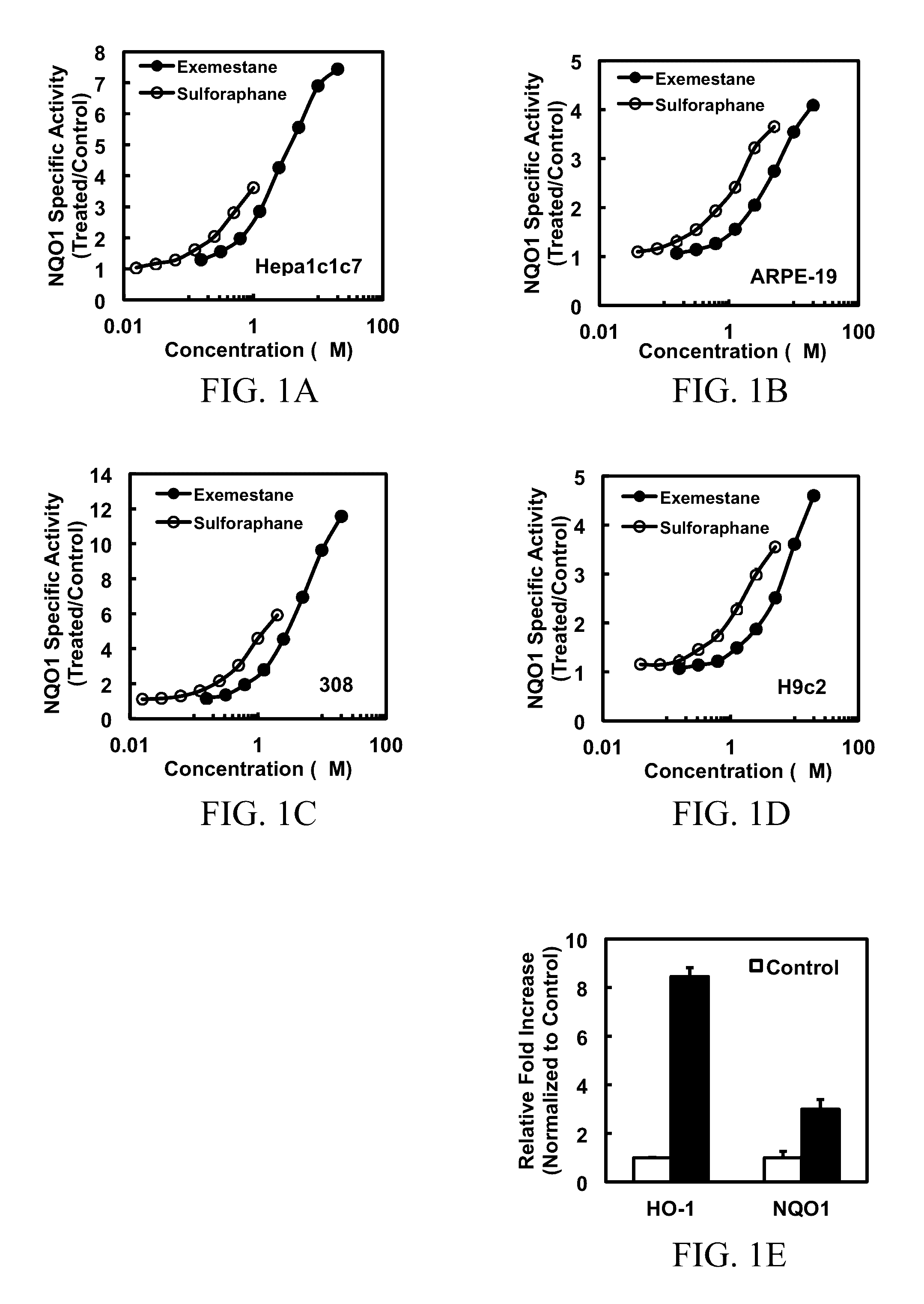 Compositions comprising exemestane and novel methods of use