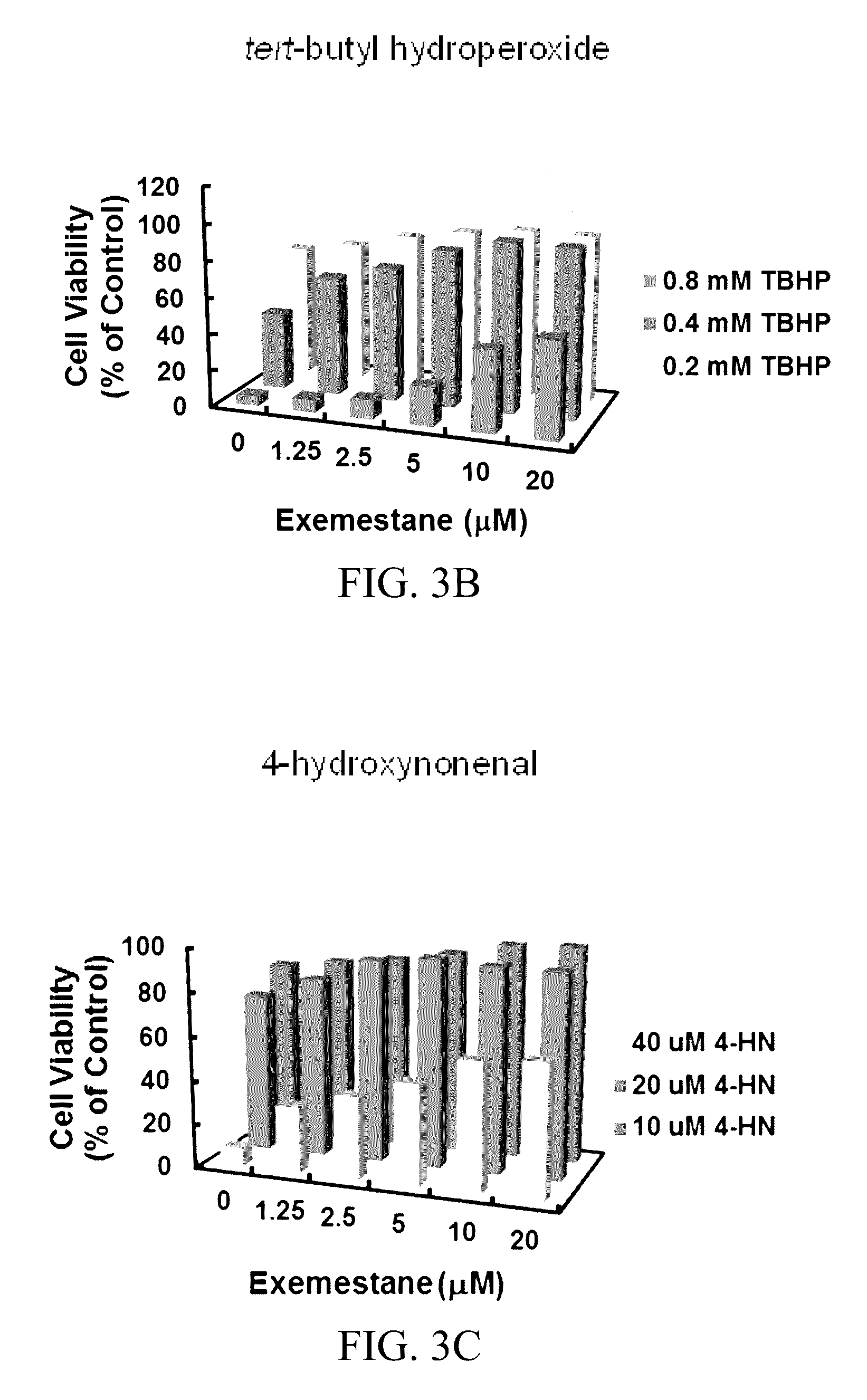 Compositions comprising exemestane and novel methods of use